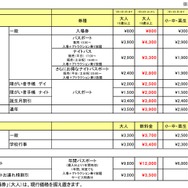「東京ジョイポリス」音ゲーコースター続報到着！T.M.Revolution楽曲が登場…料金改定も