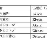 2016年マンガワ賞の候補作品と受賞作品