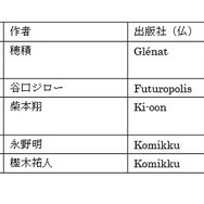 2016年マンガワ賞の候補作品と受賞作品