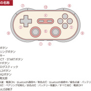 レトロゲーム機風コントローラー「FC30 PRO GAME CONTROLLER」6月3日発売、Bluetooth・USB接続に両対応