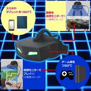「ゴーグル型ウェアラブルHDMIディスプレイ」登場、寝ながらゲームやスマホの映像を楽しめる