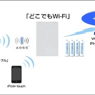 ウィルコム、「どこでもWi-Fi」を3月5日に発売延期・・・供給に万全を期すため