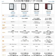 Kindleの比較