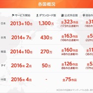 （C）NHN comico Corp.