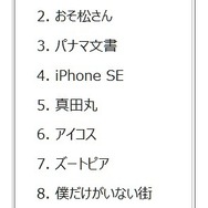 「話題のニュース」ランキング