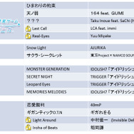 AC『シンクロニカ』大型バージョンアップ!新曲追加、やりこみ強化の新要素搭載も