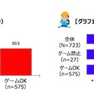 家族との1日の会話時間、友だちや仲間の多さ