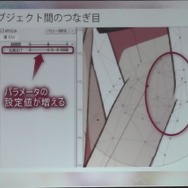 【レポート】進化を続けるLive2Dの現状と未来…「2Dと3Dのいいとこ取りを目指す」