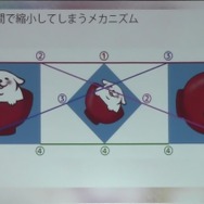 【レポート】進化を続けるLive2Dの現状と未来…「2Dと3Dのいいとこ取りを目指す」