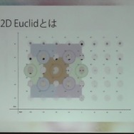 【レポート】進化を続けるLive2Dの現状と未来…「2Dと3Dのいいとこ取りを目指す」