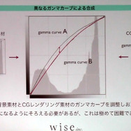 【レポート】映像業界から語られたゲームグラフィックの可能性…実写×3DCGで実現する新たな表現