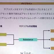 【レポート】映像業界から語られたゲームグラフィックの可能性…実写×3DCGで実現する新たな表現