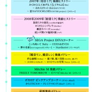 「初音ミクシンフォニー」書き下ろし曲や「千本桜」などセットリスト公開!ゲストは40mPや下田麻美