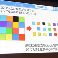 【CEDEC 2016】『チェンクロ』開発者が語る「摩耗しない」モバイルゲーム運営...ストーリー性の価値を説く