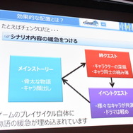 【CEDEC 2016】『チェンクロ』開発者が語る「摩耗しない」モバイルゲーム運営...ストーリー性の価値を説く