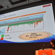 【CEDEC 2016】ノンゲームVRコンテンツ制作裏話...『シン・ゴジラ』と『乃木坂46 VRホラーハウス』ができるまで