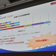 【CEDEC 2016】ノンゲームVRコンテンツ制作裏話...『シン・ゴジラ』と『乃木坂46 VRホラーハウス』ができるまで