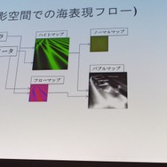 【CEDEC 2016】技術から語る『龍が如く』の10年──特殊エフェクトや物理エンジンの取り組み