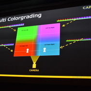 【CEDEC 2016】カプコンに代々伝わる「あやしい美術解剖図」とは…『ストV』アートスタイルが決まるまで
