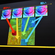 【CEDEC 2016】カプコンに代々伝わる「あやしい美術解剖図」とは…『ストV』アートスタイルが決まるまで