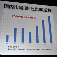【CEDEC 2016】アナログゲーム国内躍進のワケ―デジタルゲームと相互に影響しあう関係とは