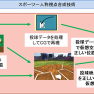 プロ野球球団監修の「VRバッティングセンター」登場！？2017年より楽天が本格利用
