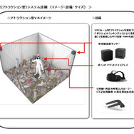 【レポート】怪獣ゲームなのにモッサリしてない！特撮VR『大怪獣カプドン』で街をめちゃくちゃにしてみた