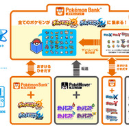 『ポケモンバンク』2017年1月より『サン・ムーン』に対応!図鑑機能も追加