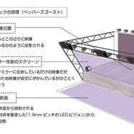 「プリキュア」3Dホログラフィック公演、12月上映決定！プリキュアたちがオリジナルストーリーで活躍