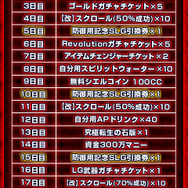 『反逆のシエルアーク』配信3周年記念感謝祭が開催中、スペシャルログボなど多数のキャンペーンが実施