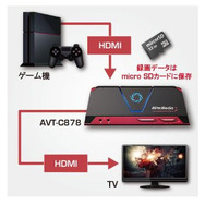 【特集】アバーメディア「AVT-C878」をレビュー！ 初心者にもやさしいハイエンドゲームキャプチャー