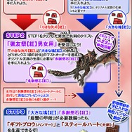 モンスターハンター フロンティア オンライン