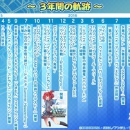 【セガフェス】『アンジュ・ヴィエルジュ』ステージでは3周年イベント情報が発表!『ポッピンQ リズムゲーム』の制作も明らかに