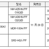 『FFXV』仕様のウォークマン・ヘッドホン・スピーカーが11月29日より発売！