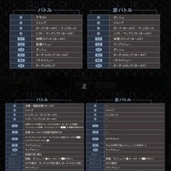 PS4版『FFXV』同封の解説書に誤表記…プレイ前に正規表記のチェックを