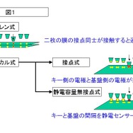 【今どきゲーム事情】杉山淳一：「ゲーマー用キーボード」について勉強しましょう〜単なる高級キーボードと異なる、ゲーマー向けならではの構造のヒミツとは？〜