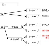【今どきゲーム事情】杉山淳一：「ゲーマー用キーボード」について勉強しましょう〜単なる高級キーボードと異なる、ゲーマー向けならではの構造のヒミツとは？〜