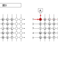 【今どきゲーム事情】杉山淳一：「ゲーマー用キーボード」について勉強しましょう〜単なる高級キーボードと異なる、ゲーマー向けならではの構造のヒミツとは？〜