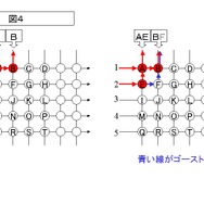 【今どきゲーム事情】杉山淳一：「ゲーマー用キーボード」について勉強しましょう〜単なる高級キーボードと異なる、ゲーマー向けならではの構造のヒミツとは？〜