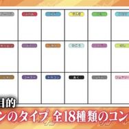 濱口エグゼクティブがポケモンをとったどー！「ゲームセンターDX」今回は『ポケモン サン・ムーン』に挑戦