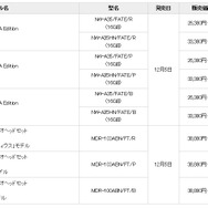 『Fate/EXTELLA』ネロ・玉藻の前・アルテラがウォークマンやヘッドホンに！ オリジナルパッケージでお届け