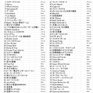 『燃えプロ』や『忍者じゃじゃ丸くん』など80タイトル内蔵のゲームハードが登場…ジャレコやアイレムの作品がずらり