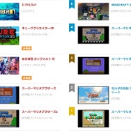 「ニンテンドーｅショップ新作入荷情報」1月11日号公開―往年の名作が売上ランキング独占？