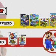 『スーパーマリオ オデッセイ』は『64』『サンシャイン』の正統進化！ “とある地球”を舞台にマリオが世界中を旅する一作