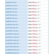 課金還元サービス「SMART GAME（スマートゲーム）」を使ってみた―レベルアップで最大20％もオトクに！？