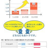 課金還元サービス「SMART GAME（スマートゲーム）」を使ってみた―レベルアップで最大20％もオトクに！？