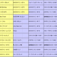 『アイドルマスター プラチナスターズ』セールが開催中―2月20日から第2弾も用意！