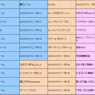 『アイドルマスター プラチナスターズ』セールが開催中―2月20日から第2弾も用意！
