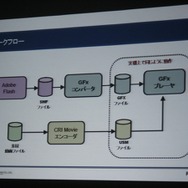 【GTMF2009】ゲームUIをFlashで作成「Scaleform GFx」