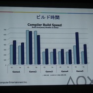 【GTMF2009】モーションで面白いゲームをぜひ! SCE「PLAYSTATION Eye」などを紹介